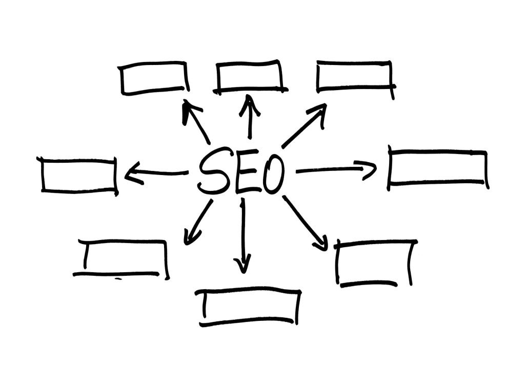 qu'est ce que SEO